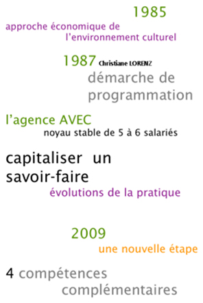 Un peu d histoire